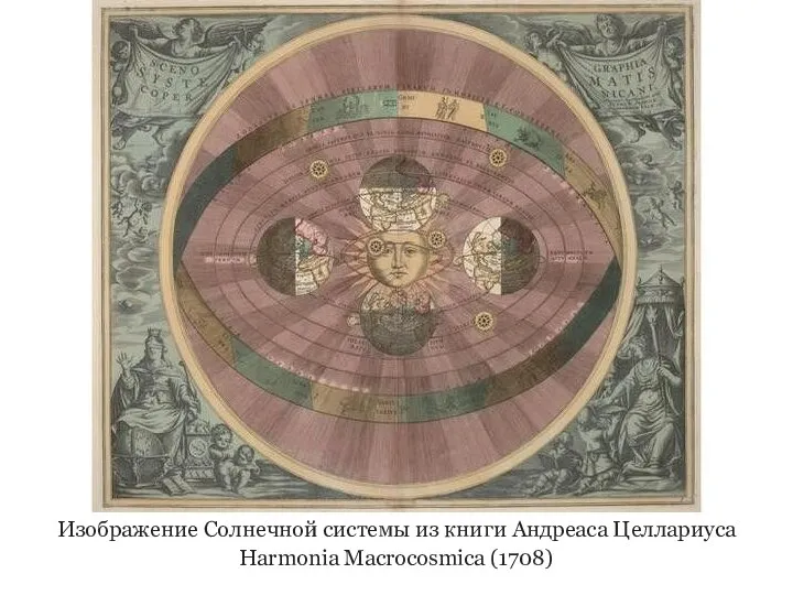 Изображение Солнечной системы из книги Андреаса Целлариуса Harmonia Macrocosmica (1708)