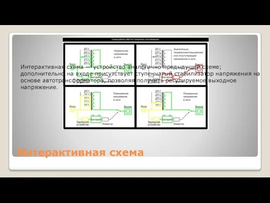 Интерактивная схема Интерактивная схема — устройство аналогично предыдущей схеме; дополнительно на