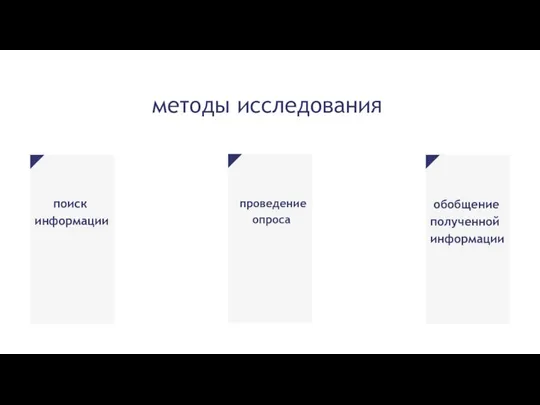 проведение опроса обобщение полученной информации методы исследования поиск информации