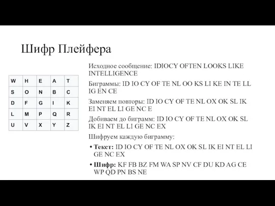 Шифр Плейфера Исходное сообщение: IDIOCY OFTEN LOOKS LIKE INTELLIGENCE Биграммы: ID