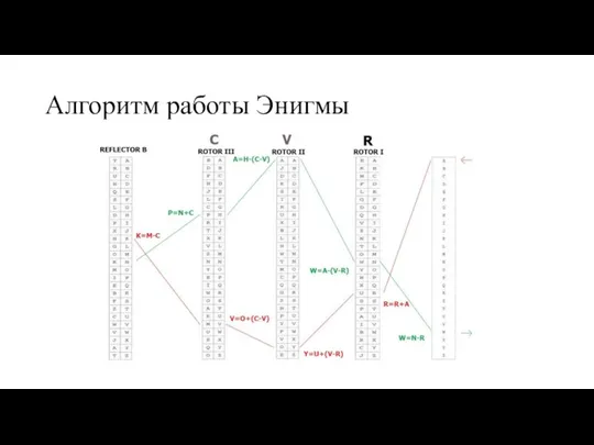 Алгоритм работы Энигмы