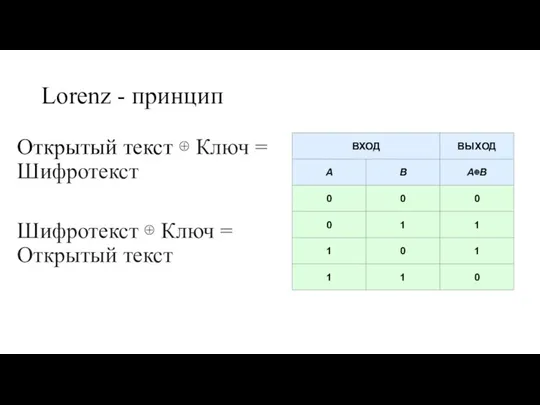 Lorenz - принцип Открытый текст ⊕ Ключ = Шифротекст Шифротекст ⊕ Ключ = Открытый текст