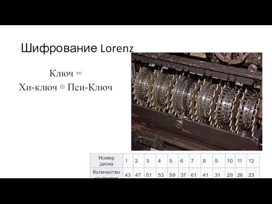 Шифрование Lorenz Ключ = Хи-ключ ⊕ Пси-Ключ