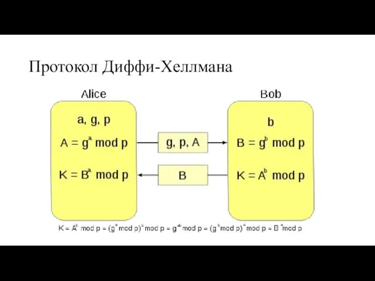 Протокол Диффи-Хеллмана