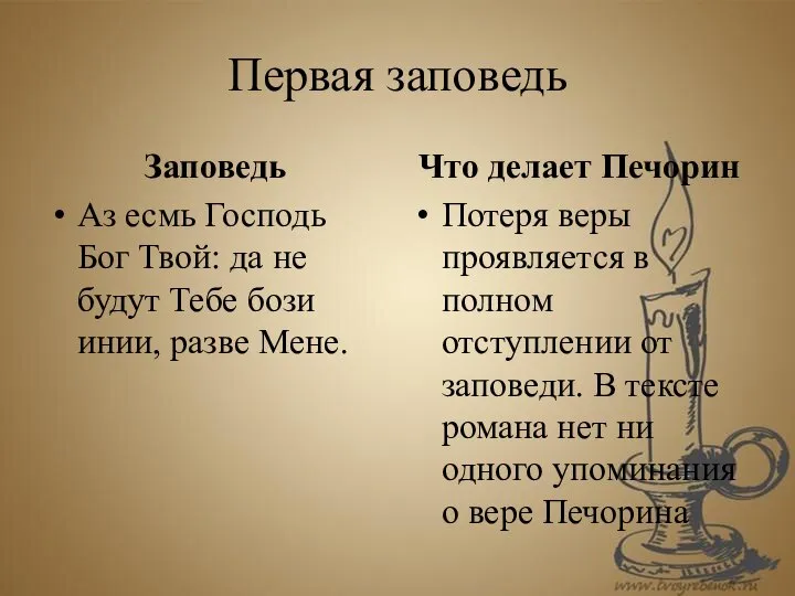 Первая заповедь Заповедь Аз есмь Господь Бог Твой: да не будут