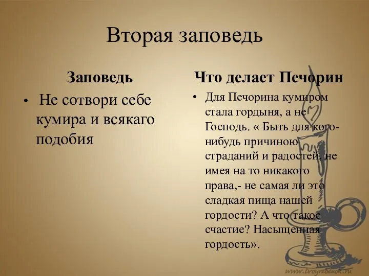 Вторая заповедь Заповедь Не сотвори себе кумира и всякаго подобия Что