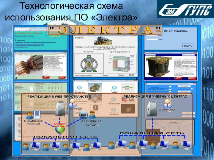 Технологическая схема использования ПО «Электра»