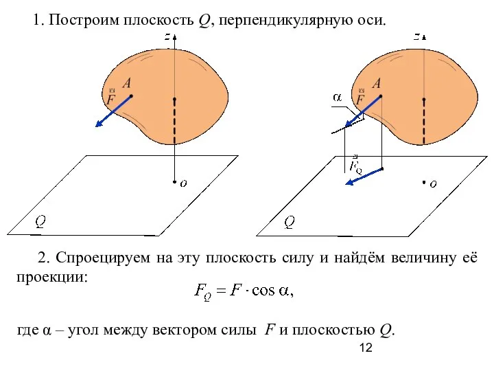 1. Построим плоскость Q, перпендикулярную оси. 2. Спроецируем на эту плоскость