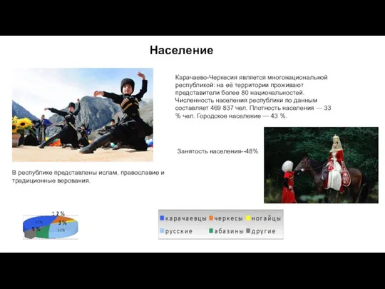 Население Карачаево-Черкесия является многонациональной республикой: на её территории проживают представители более