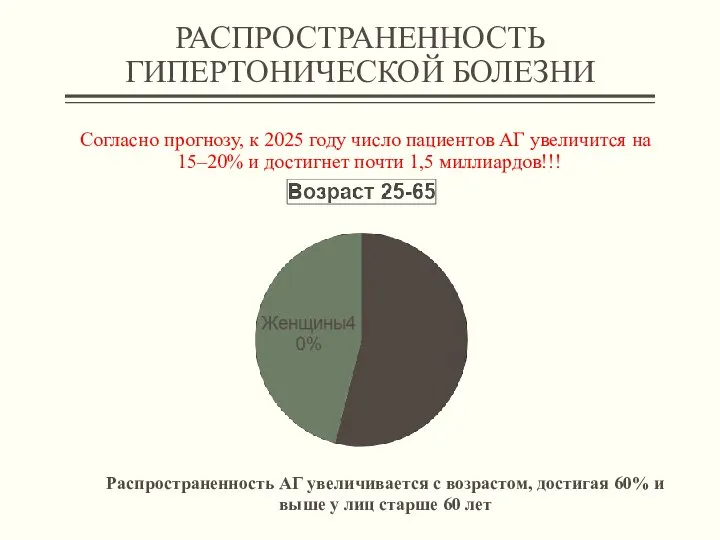 РАСПРОСТРАНЕННОСТЬ ГИПЕРТОНИЧЕСКОЙ БОЛЕЗНИ Согласно прогнозу, к 2025 году число пациентов АГ