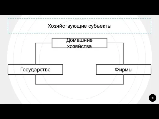 Хозяйствующие субъекты Домашние хозяйства Государство Фирмы