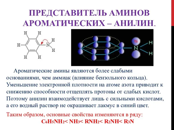 ПРЕДСТАВИТЕЛЬ АМИНОВ АРОМАТИЧЕСКИХ – АНИЛИН. Ароматические амины являются более слабыми основаниями,