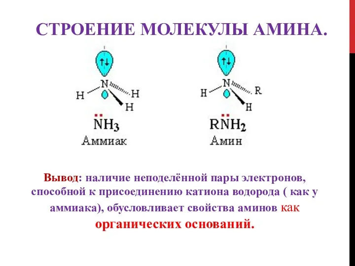 СТРОЕНИЕ МОЛЕКУЛЫ АМИНА. Вывод: наличие неподелённой пары электронов, способной к присоединению