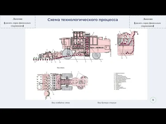 5 Схема технологического процесса Вид комбайна слева Вид бункера спереди