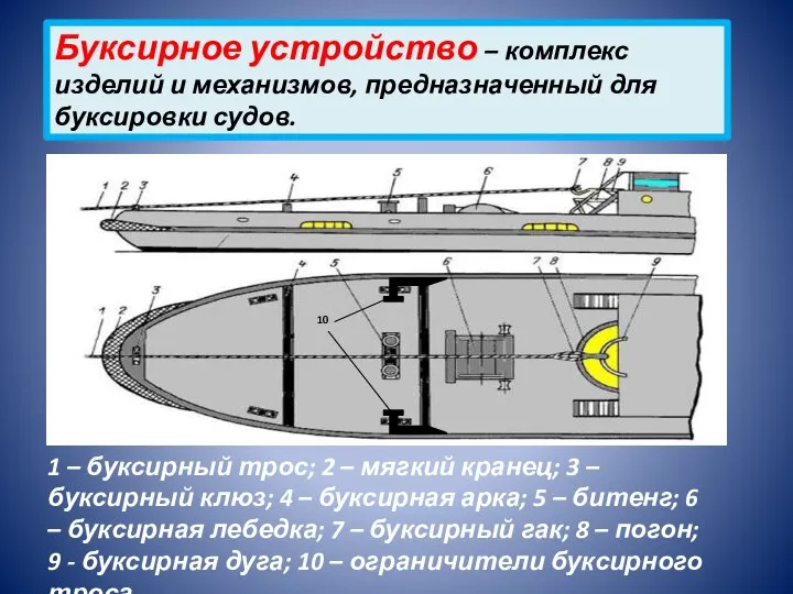 Буксирное устройство – комплекс изделий и механизмов, предназначенный для буксировки судов.