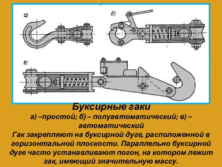 Буксирные гаки Буксирные гаки а) –простой; б) – полуавтоматический; в) –