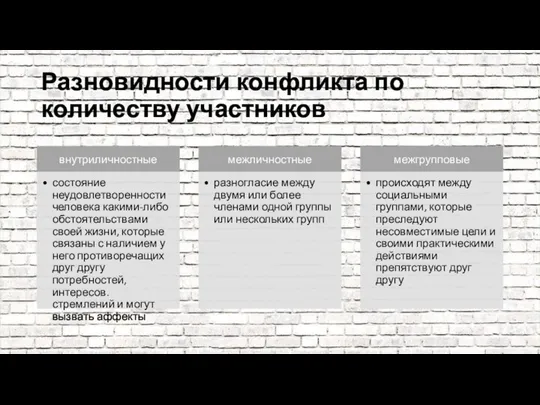 Разновидности конфликта по количеству участников