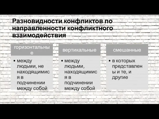 Разновидности конфликтов по направленности конфликтного взаимодействия