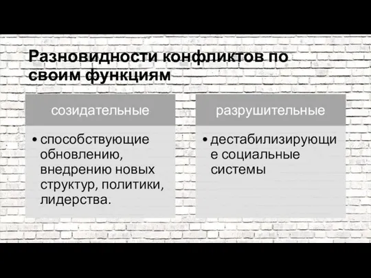 Разновидности конфликтов по своим функциям