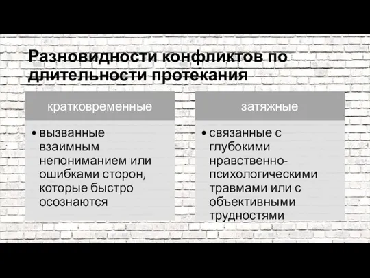 Разновидности конфликтов по длительности протекания