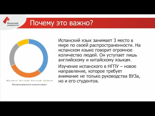 Почему это важно? Испанский язык занимает 3 место в мире по