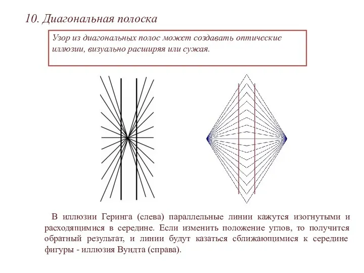 В иллюзии Геринга (слева) параллельные линии кажутся изогнутыми и расходящимися в