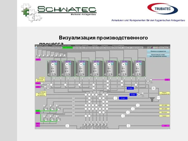 Визуализация производственного процесса