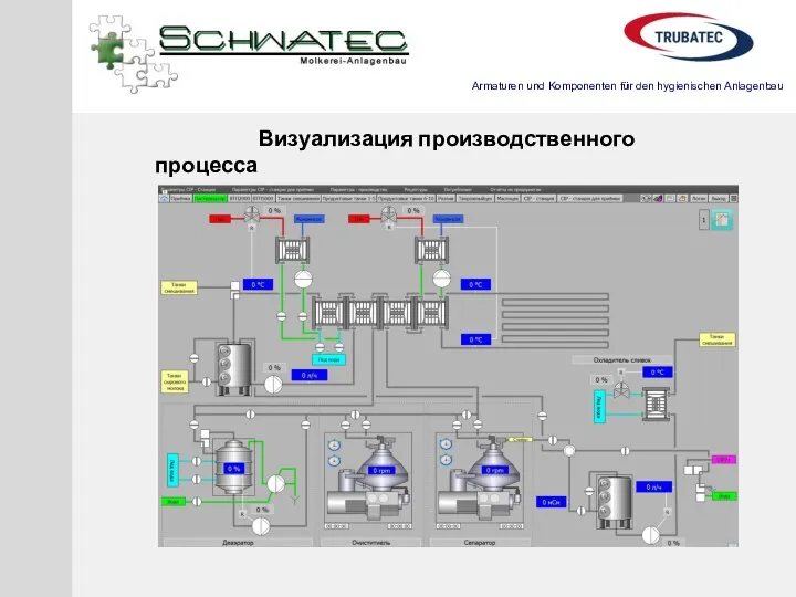 Визуализация производственного процесса