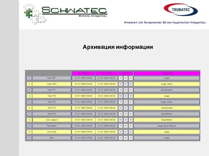 Архивация информации