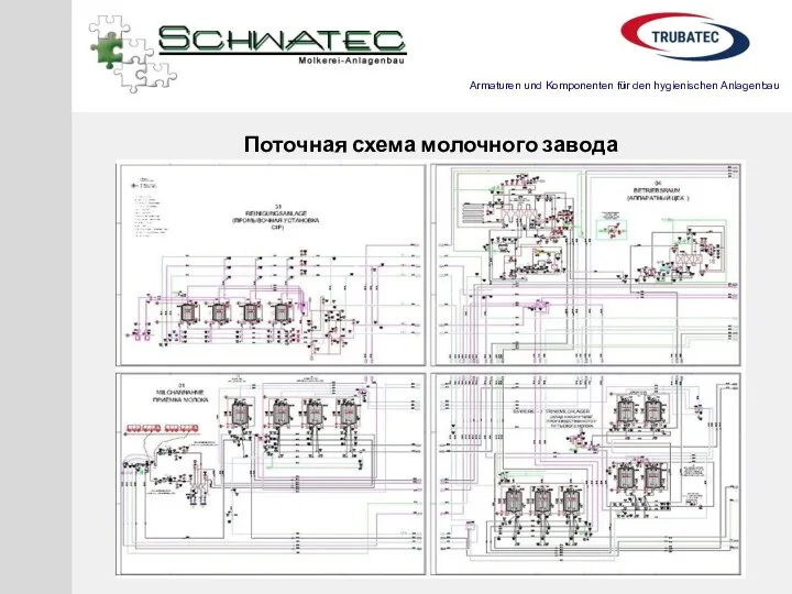 Поточная схема молочного завода