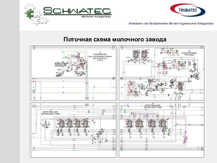 Поточная схема молочного завода