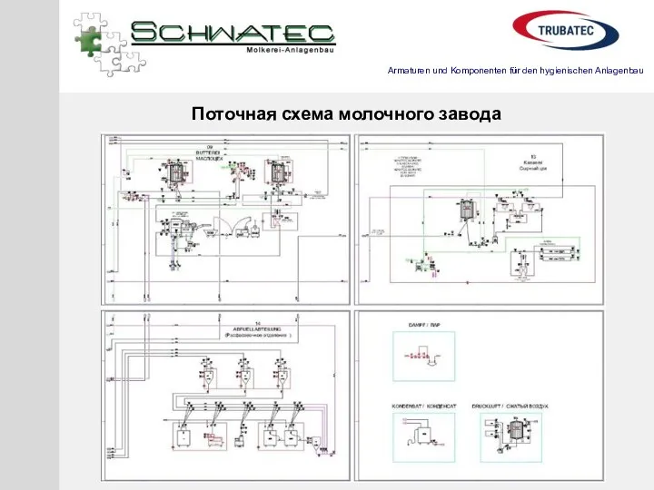 Поточная схема молочного завода