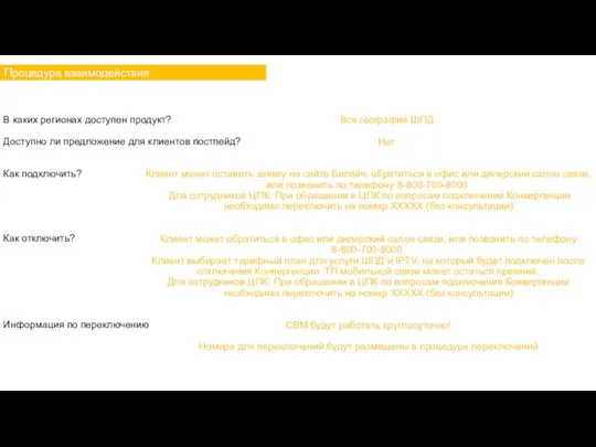 Процедура взаимодействия В каких регионах доступен продукт? Доступно ли предложение для