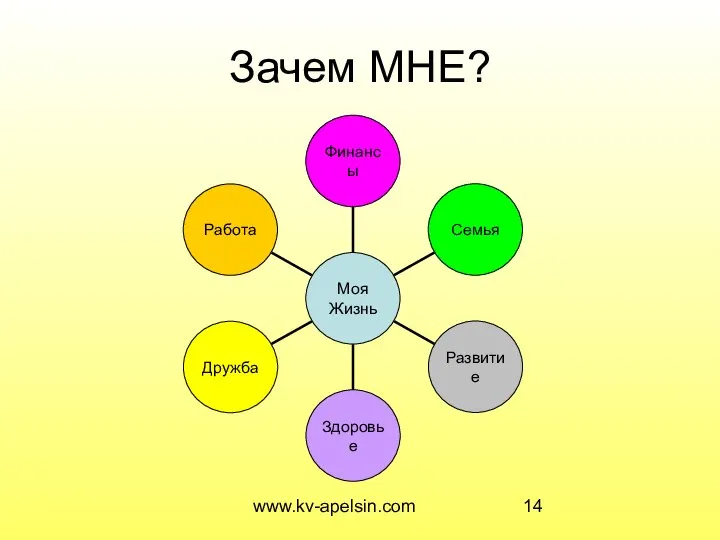 www.kv-apelsin.com Зачем МНЕ?