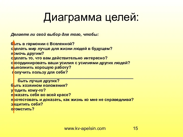 www.kv-apelsin.com Диаграмма целей: Делаете ли свой выбор для того, чтобы: быть