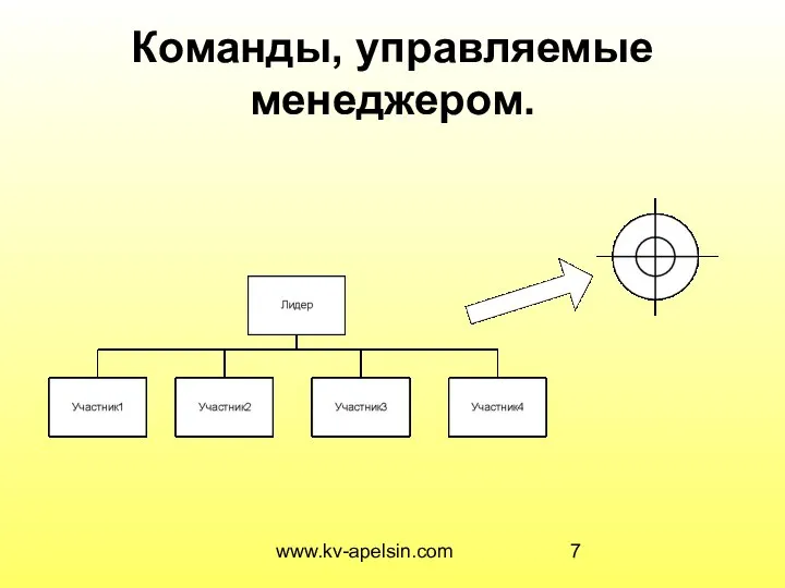 www.kv-apelsin.com Команды, управляемые менеджером.