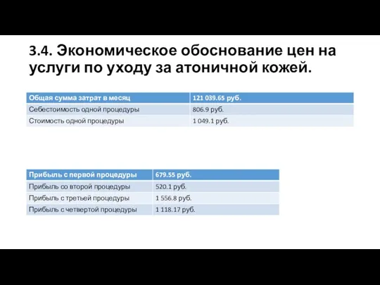 3.4. Экономическое обоснование цен на услуги по уходу за атоничной кожей.