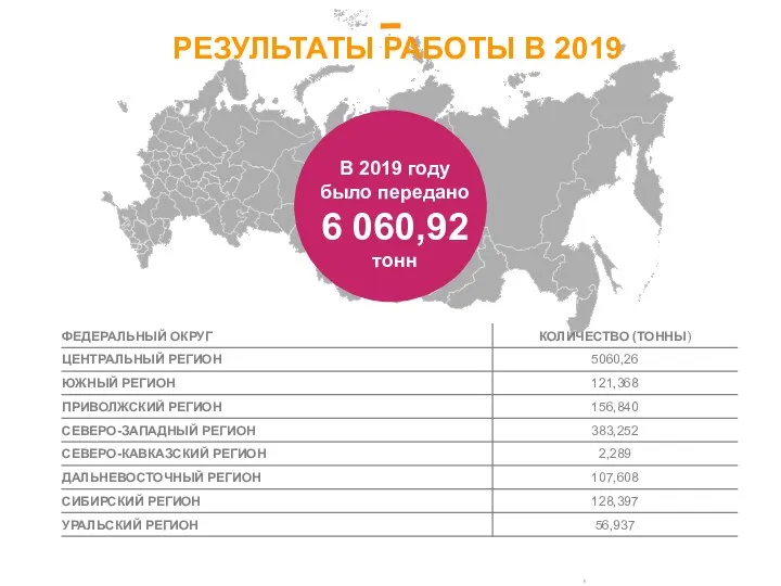 9 РЕЗУЛЬТАТЫ РАБОТЫ В 2019