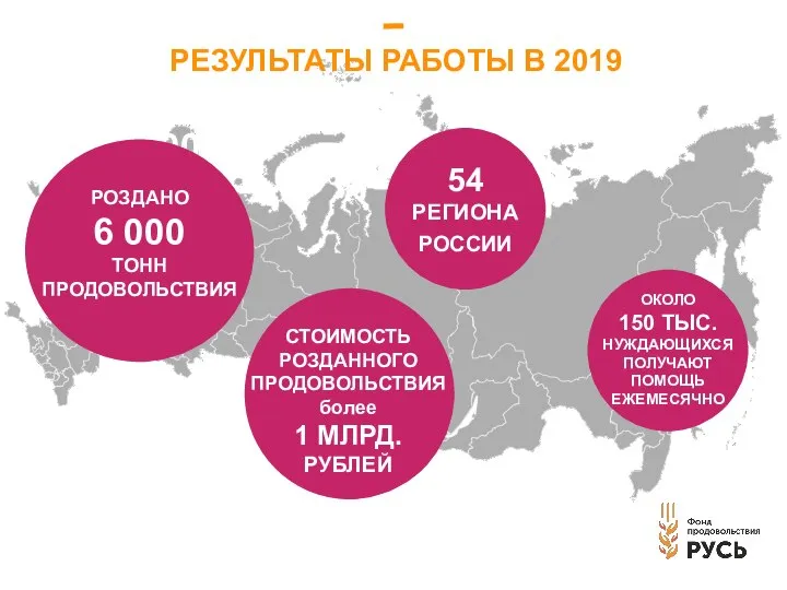 РЕЗУЛЬТАТЫ РАБОТЫ В 2019 РОЗДАНО БОЛЕЕ 5 000 000 КИЛОГРАММОВ ПРОДОВОЛЬСТВИЯ