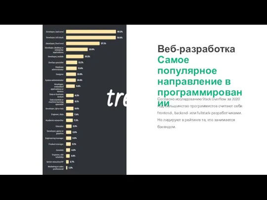 trends Веб-разработка Самое популярное направление в программировании Согласно исследованию Stack Overflow