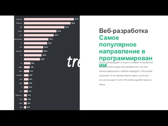 trends Веб-разработка Самое популярное направление в программировании Это подтверждает и опрос