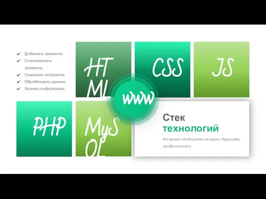 MySQL Добавлять элементы Стилизировать элементы Создавать интерактив Обрабатывать данные Хранить информацию