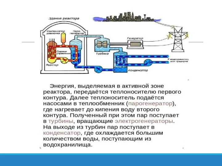 Схема работы АЭС