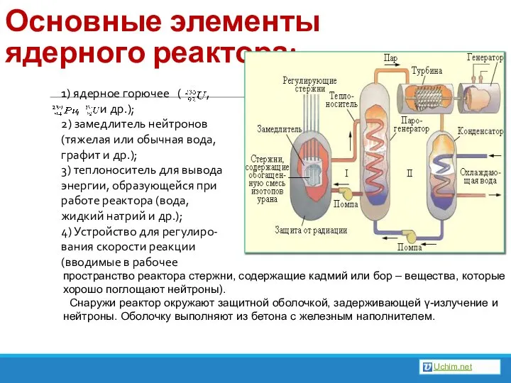 Основные элементы ядерного реактора: 1) ядерное горючее ( , , и