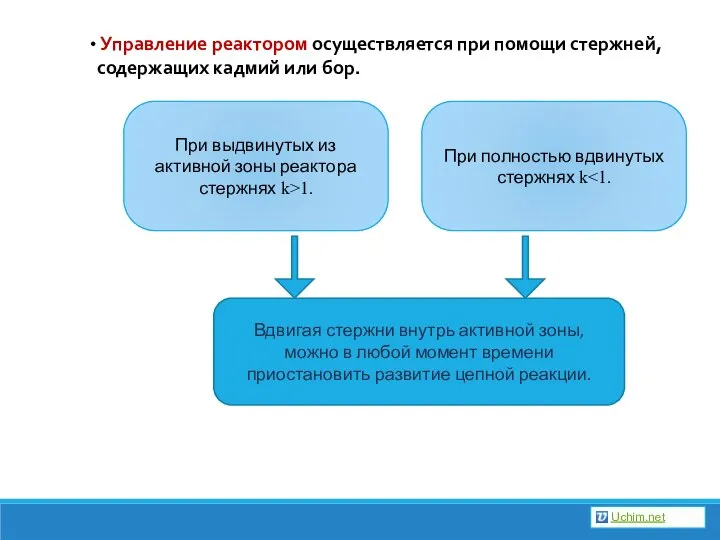 Управление реактором осуществляется при помощи стержней, содержащих кадмий или бор. При