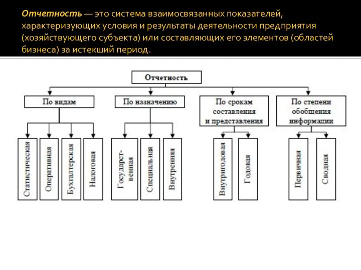 Отчетность — это система взаимосвязанных показателей, характеризующих условия и результаты деятельности