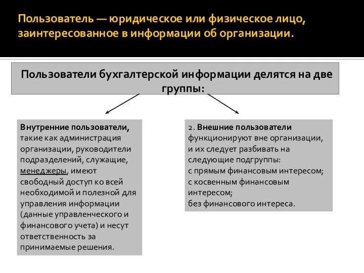 Пользователь — юридическое или физическое лицо, заинтересованное в информации об организации.