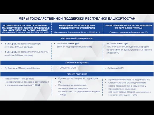 ВОЗМЕЩЕНИЕ ЧАСТИ ЗАТРАТ, СВЯЗАННЫХ С ТРАНСПОРТИРОВКОЙ ТОВАРОВ (ПРОДУКЦИИ), В ТОМ ЧИСЛЕ