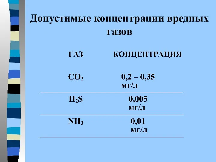 Допустимые концентрации вредных газов