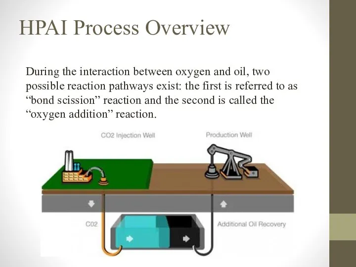 HPAI Process Overview During the interaction between oxygen and oil, two